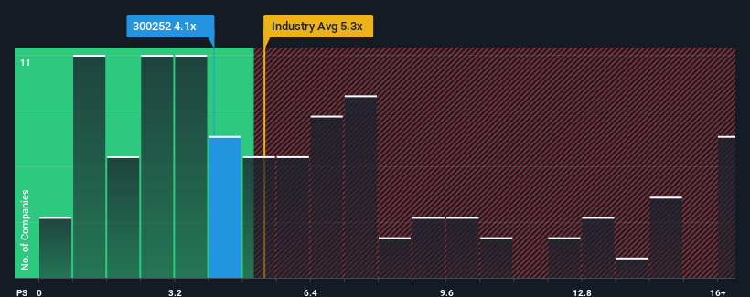 ps-multiple-vs-industry