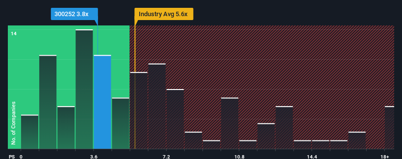 ps-multiple-vs-industry