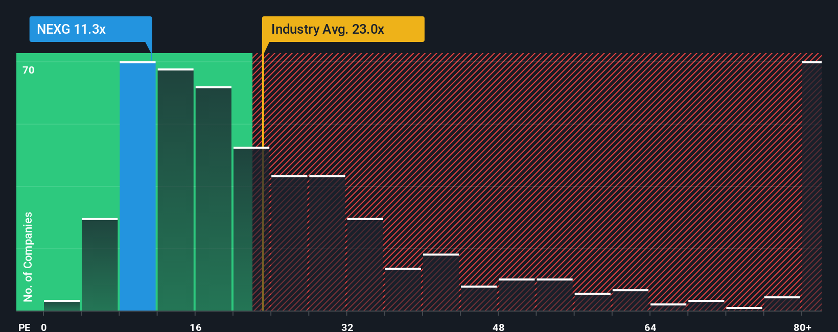 pe-multiple-vs-industry