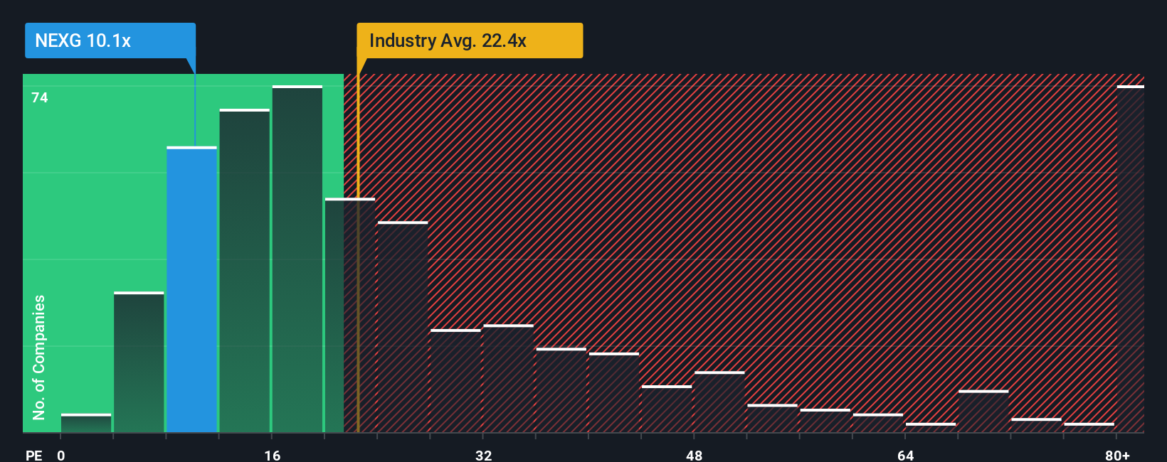 pe-multiple-vs-industry
