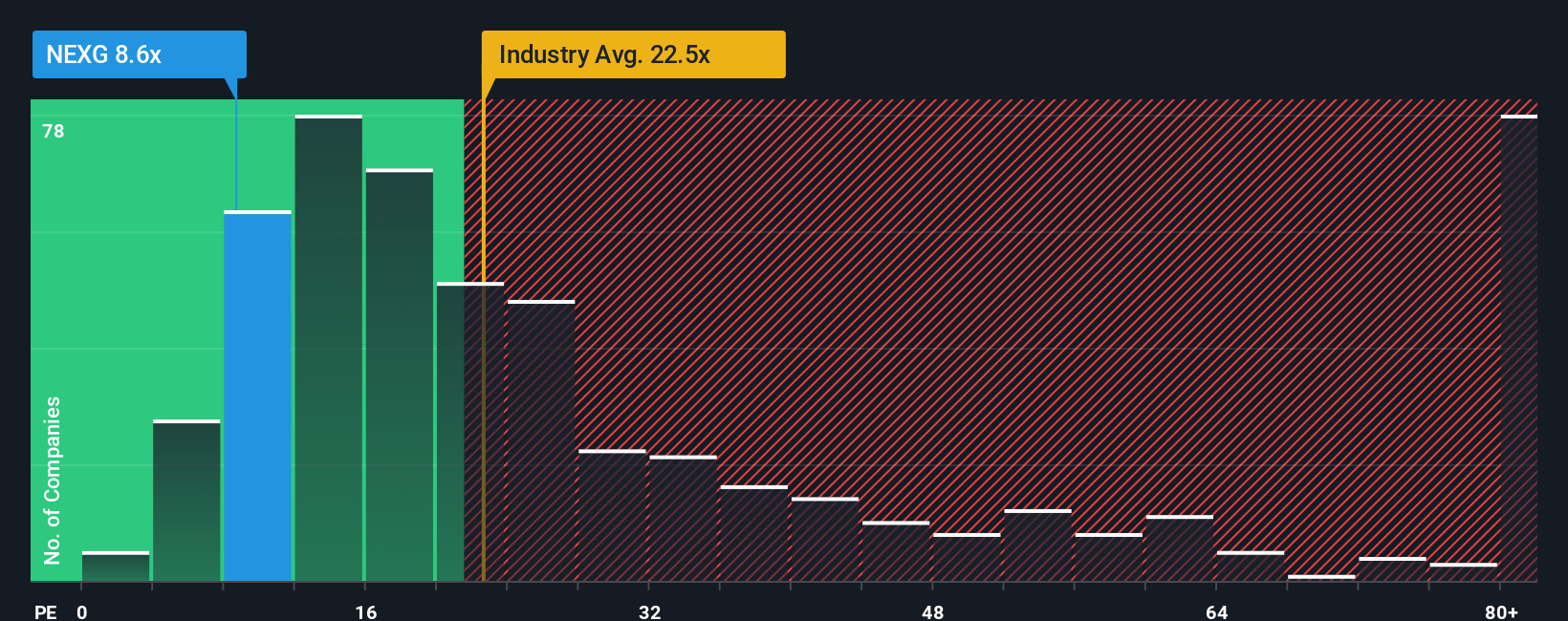 pe-multiple-vs-industry