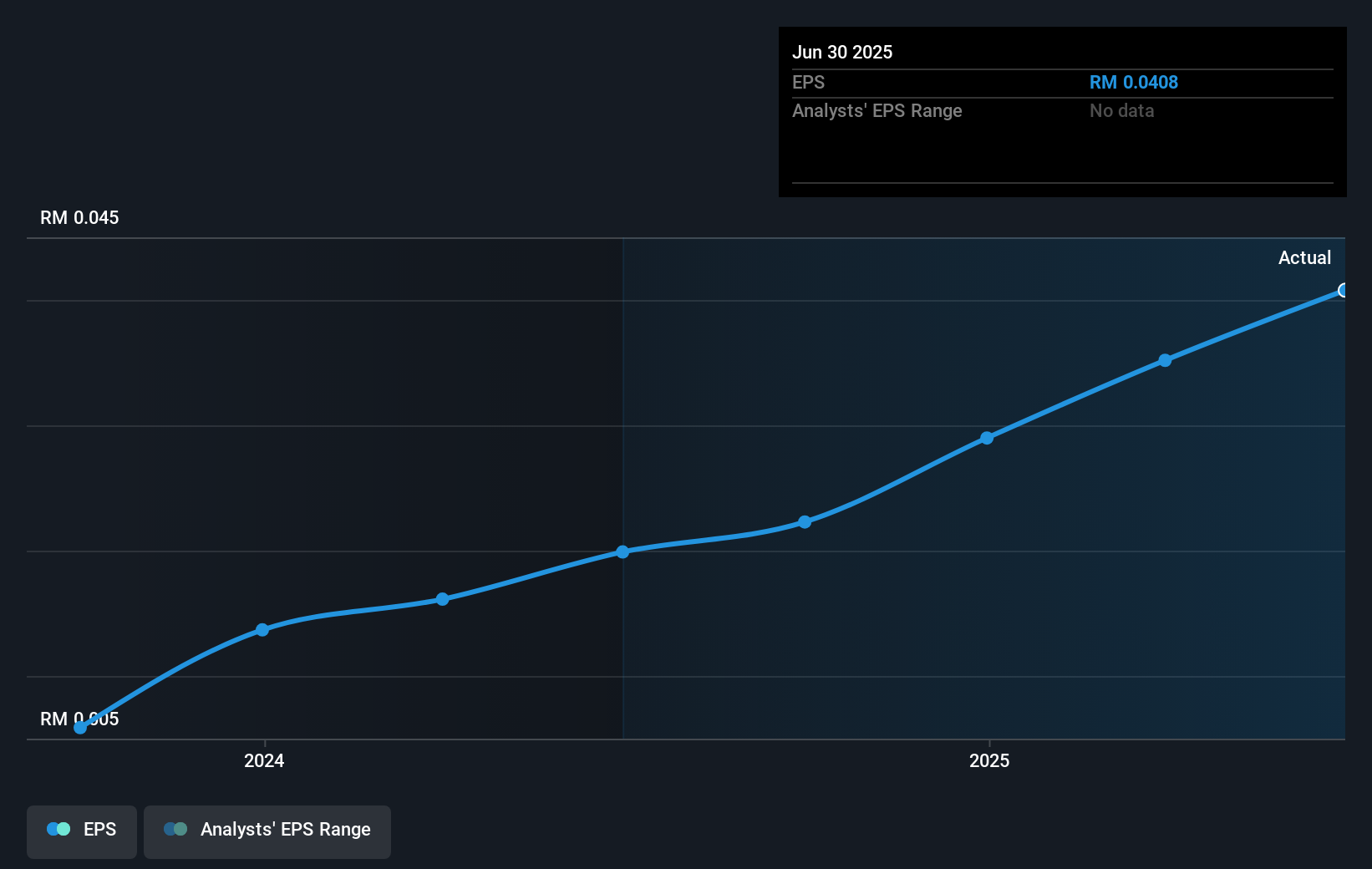 earnings-per-share-growth
