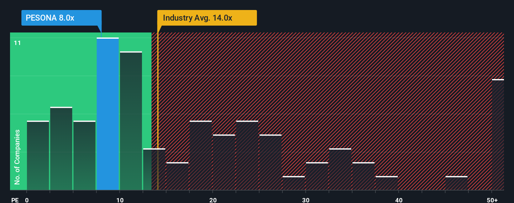 pe-multiple-vs-industry
