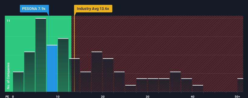 pe-multiple-vs-industry
