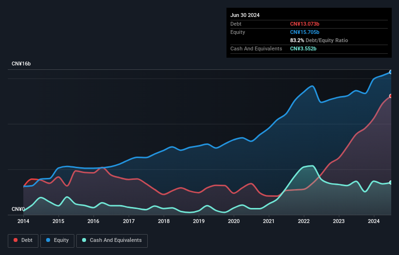 debt-equity-history-analysis