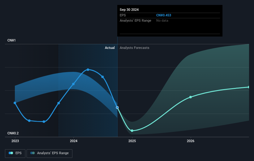 earnings-per-share-growth