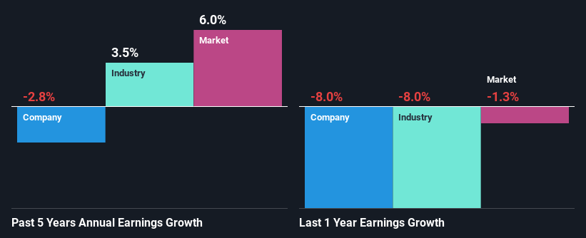 past-earnings-growth