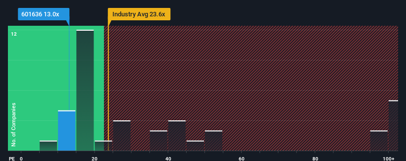 pe-multiple-vs-industry