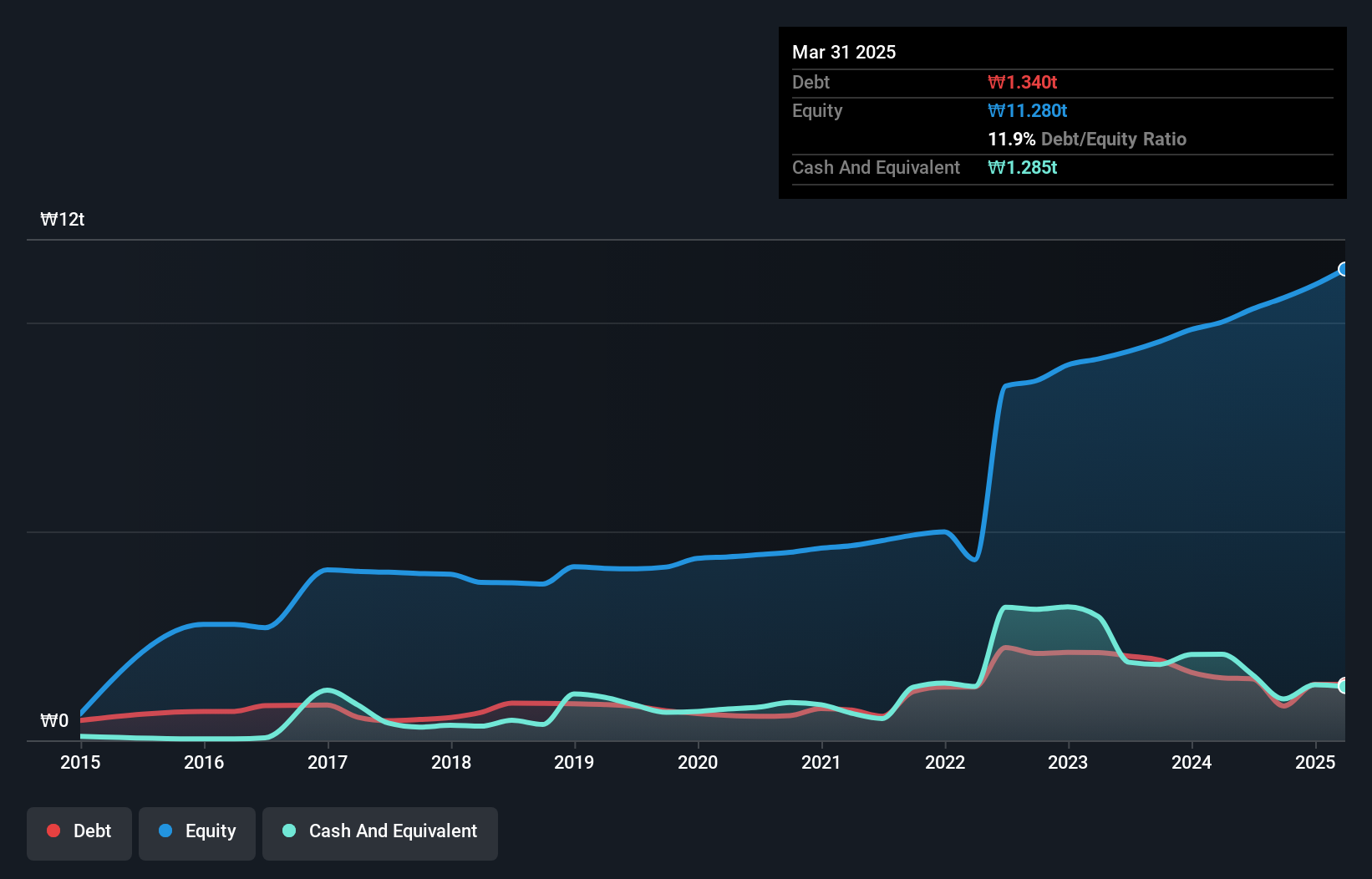 debt-equity-history-analysis
