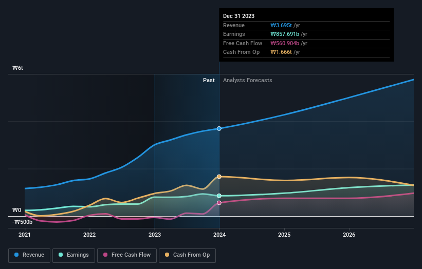 earnings-and-revenue-growth