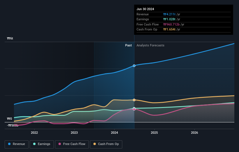 earnings-and-revenue-growth