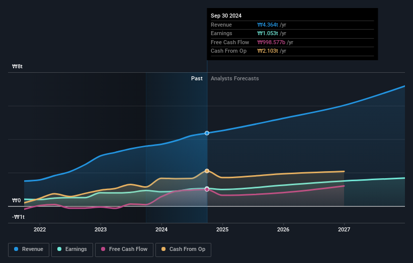 earnings-and-revenue-growth