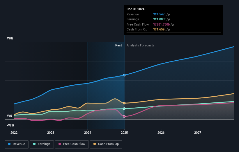 earnings-and-revenue-growth