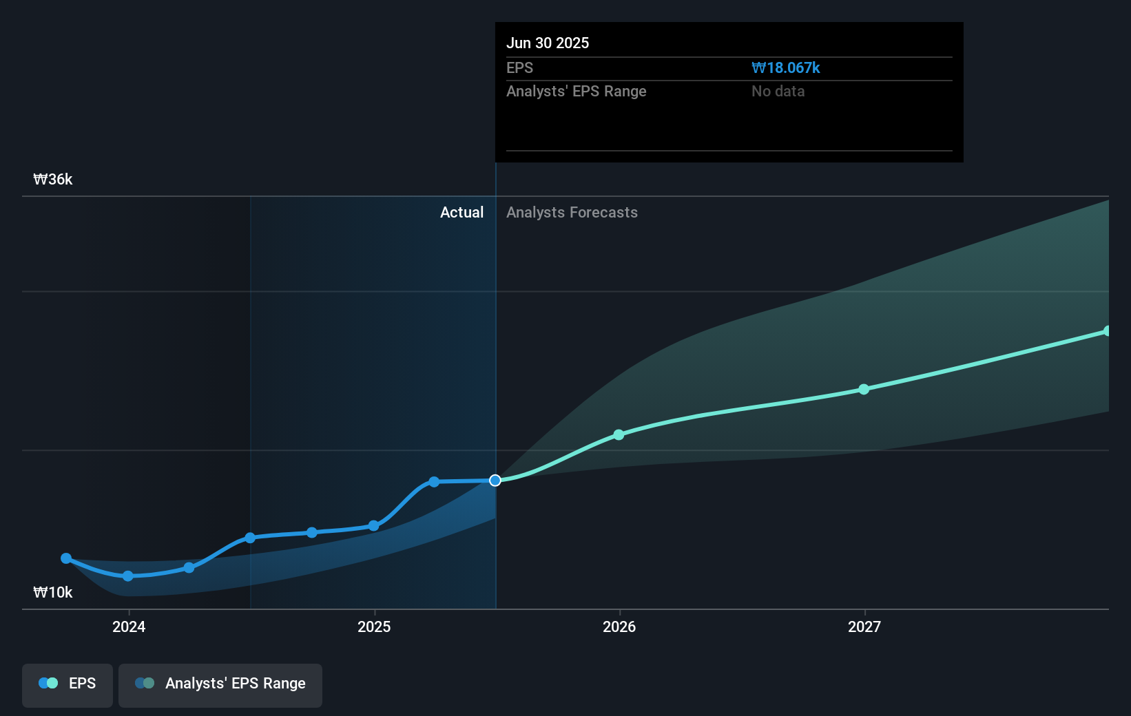 earnings-per-share-growth