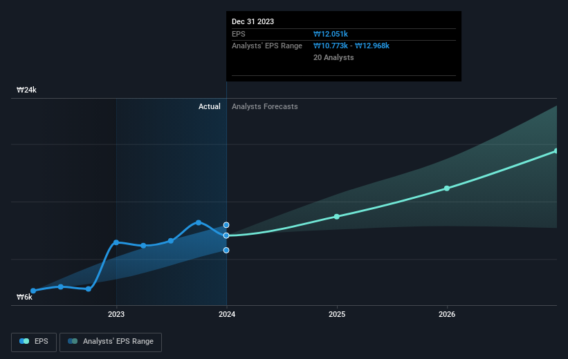 earnings-per-share-growth