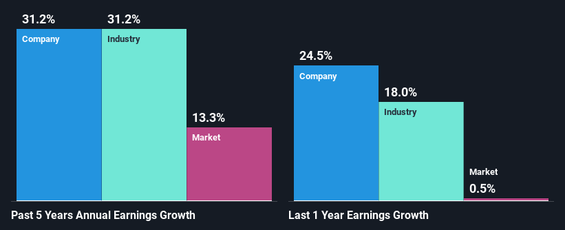 past-earnings-growth