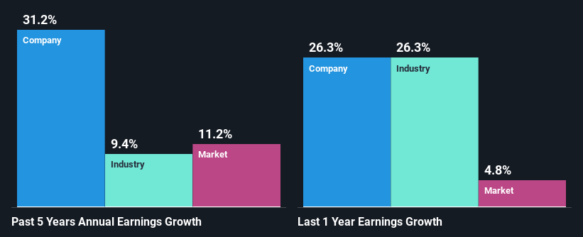past-earnings-growth