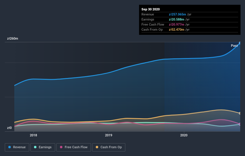 earnings-and-revenue-growth