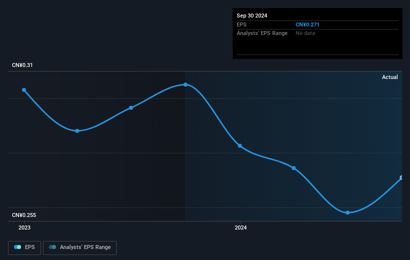 earnings-per-share-growth