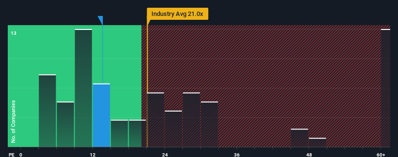 pe-multiple-vs-industry