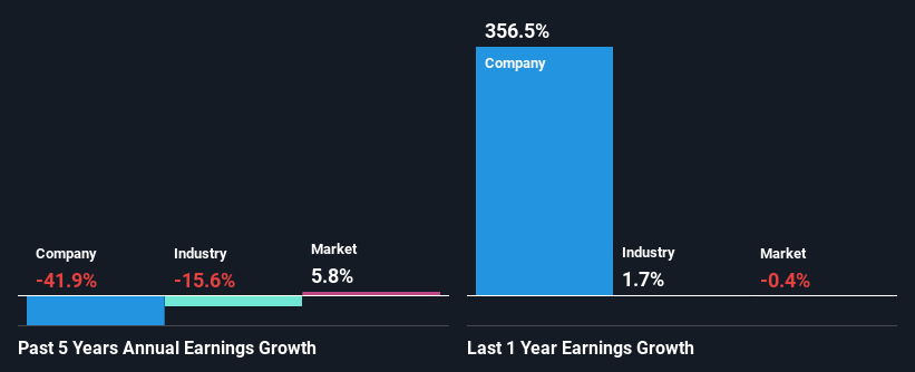 past-earnings-growth