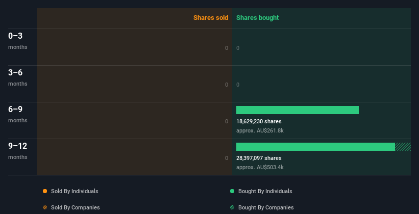 insider-trading-volume