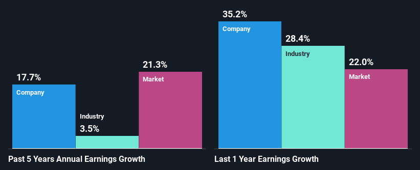 past-earnings-growth