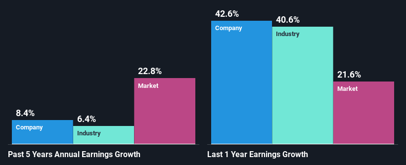 past-earnings-growth