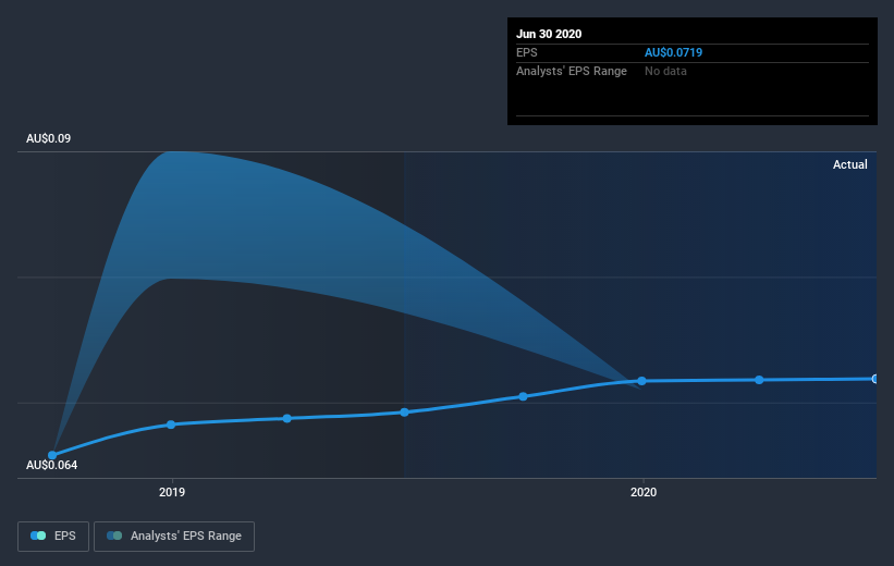 earnings-per-share-growth