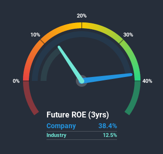 roe