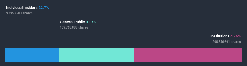 ownership-breakdown