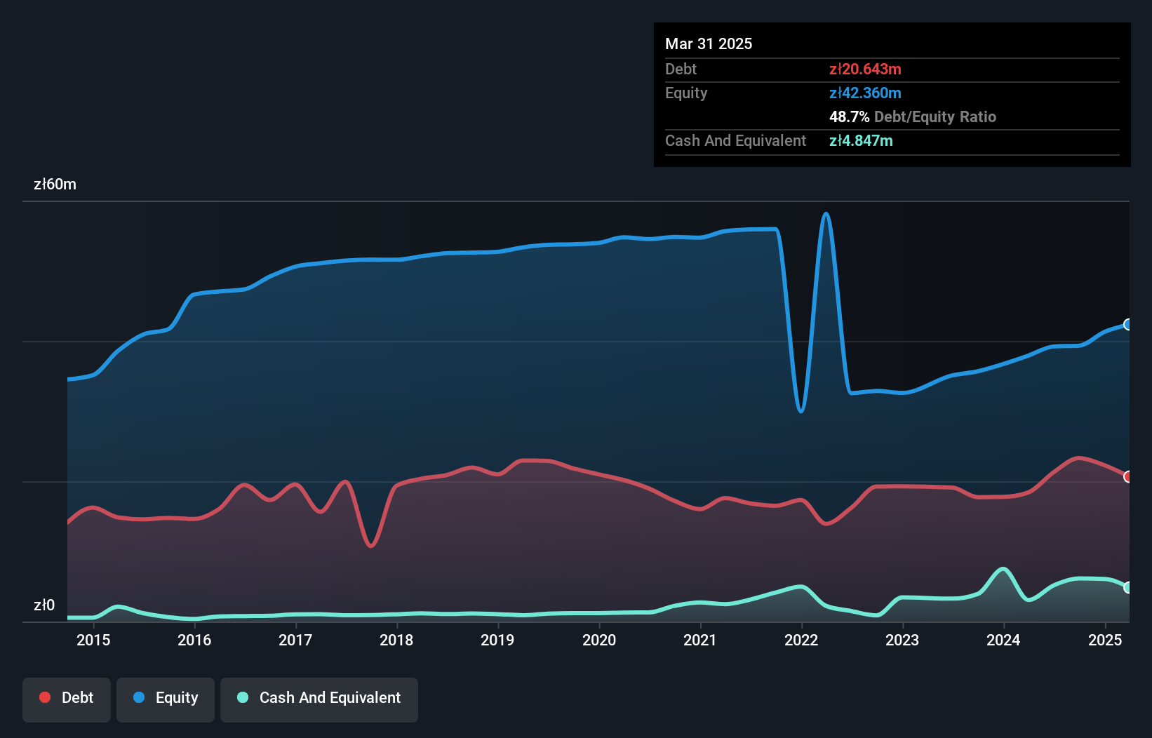 debt-equity-history-analysis