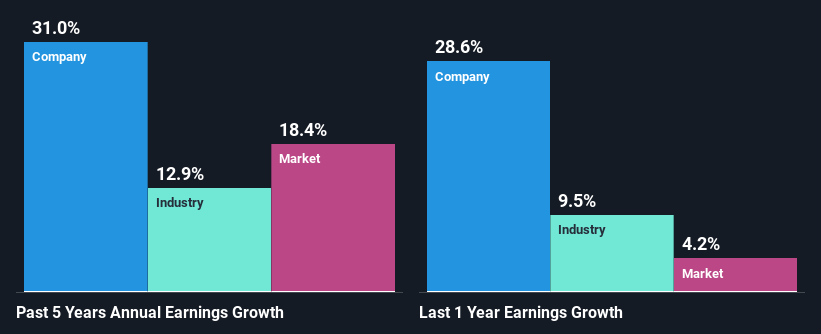 past-earnings-growth