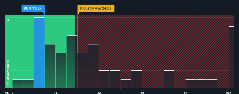 pe-multiple-vs-industry