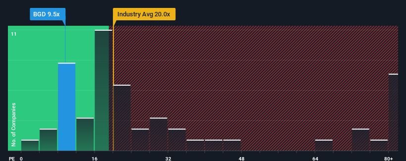 pe-multiple-vs-industry