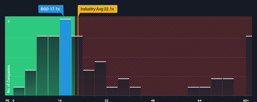 pe-multiple-vs-industry