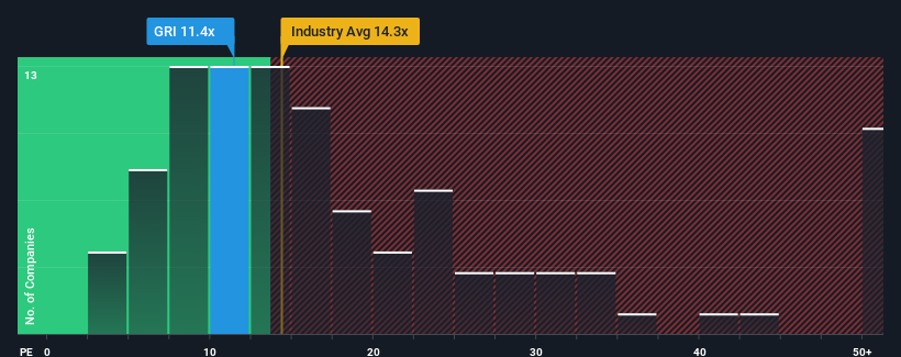 pe-multiple-vs-industry