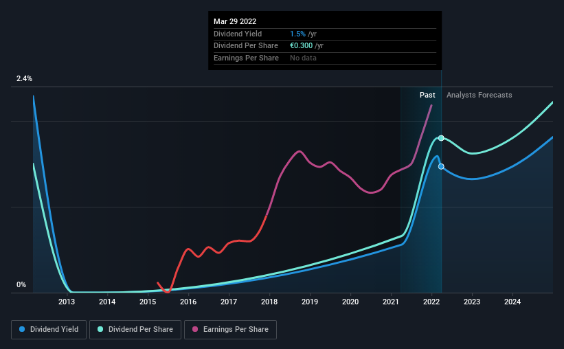 historic-dividend