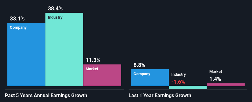 past-earnings-growth