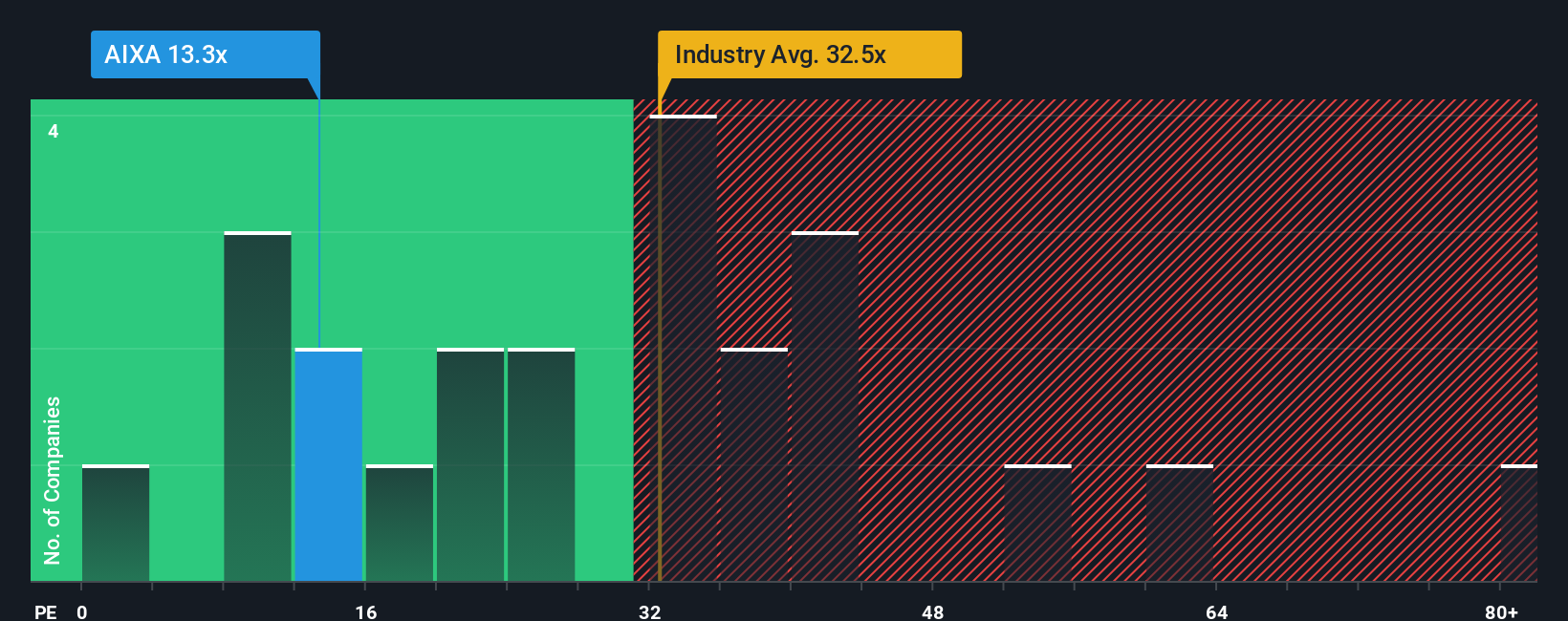 pe-multiple-vs-industry