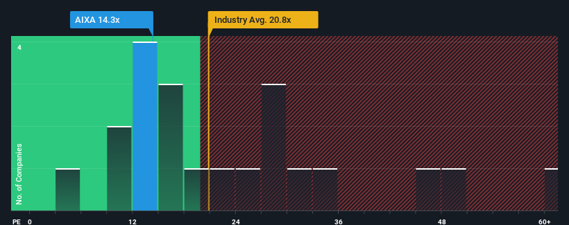 pe-multiple-vs-industry