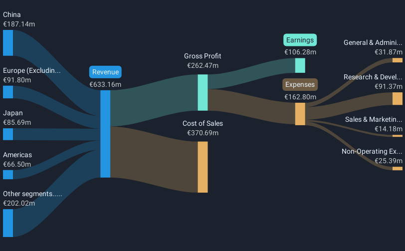 revenue-and-expenses-breakdown