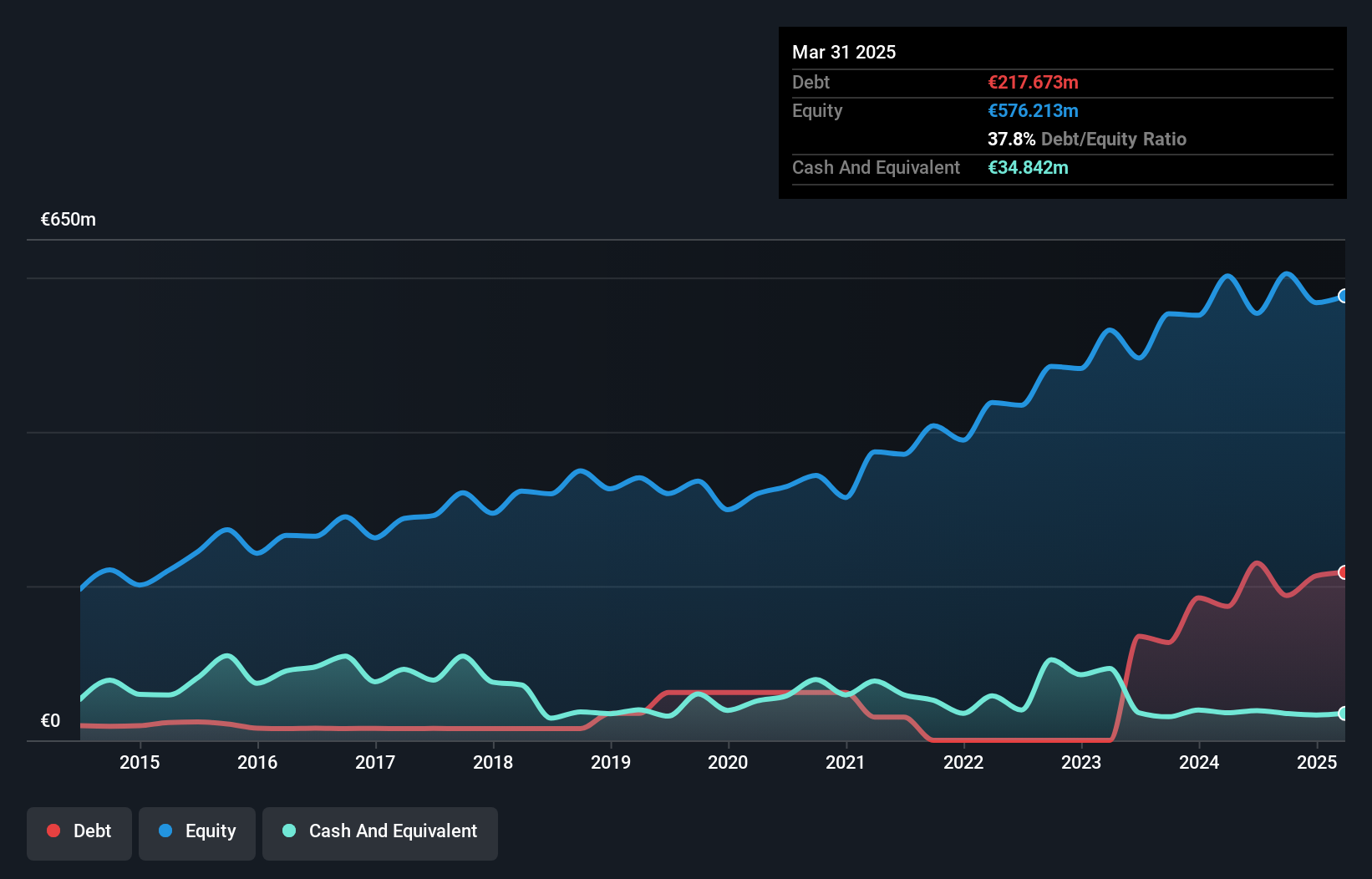 debt-equity-history-analysis