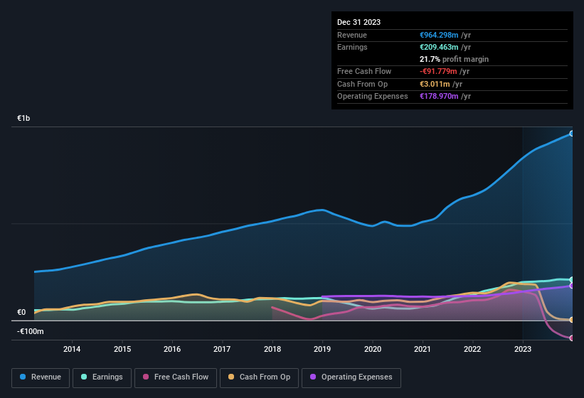 earnings-and-revenue-history