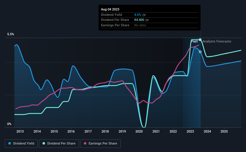 historic-dividend