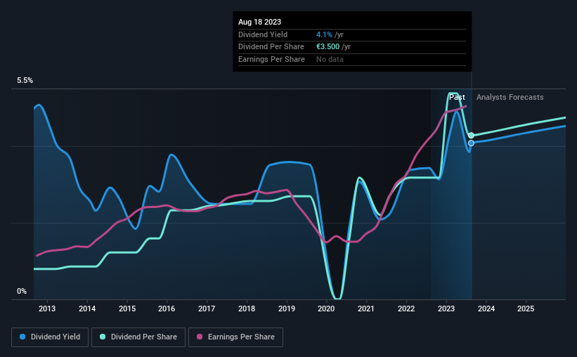 historic-dividend