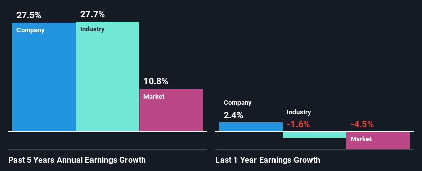 past-earnings-growth