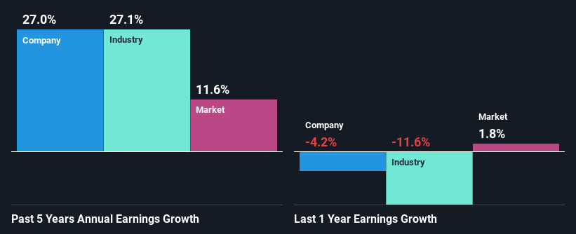 past-earnings-growth