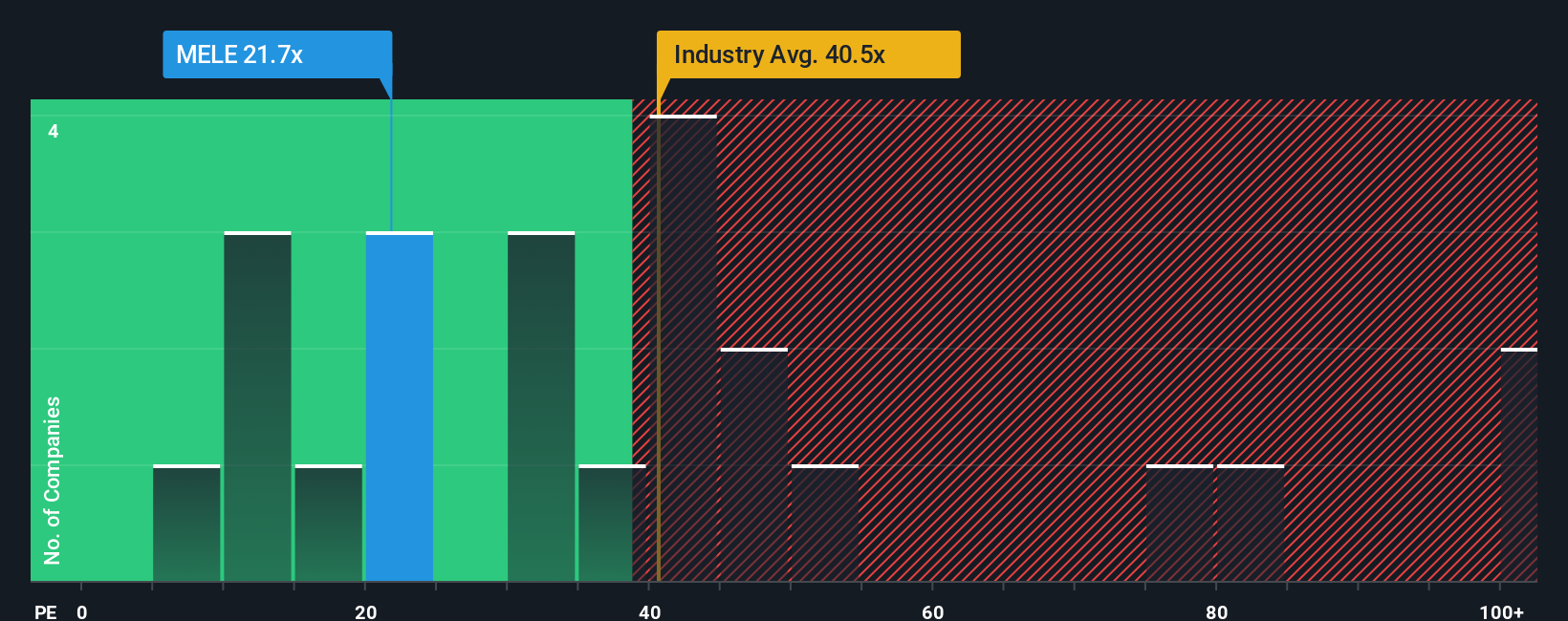 pe-multiple-vs-industry