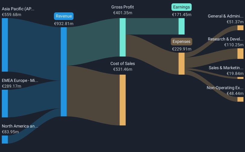 revenue-and-expenses-breakdown